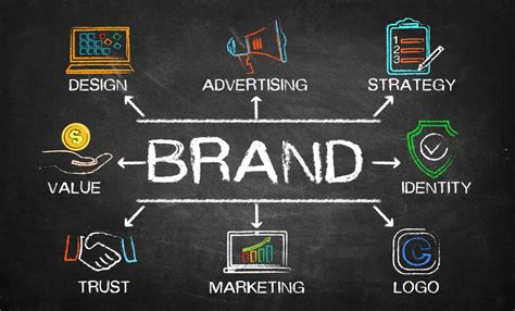 Toradh íomhá ar How to Brand a Product