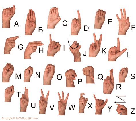 Image result for Basic Sign Language Symbols