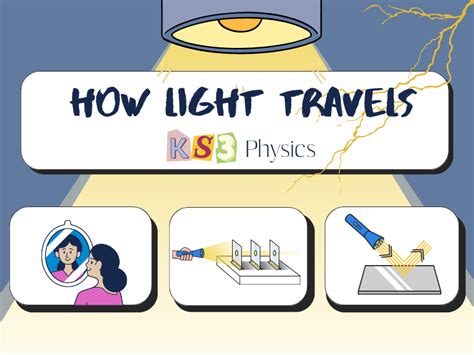 Image result for What Is Physics KS3