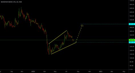 Image result for Expanding Diagonal Pattern