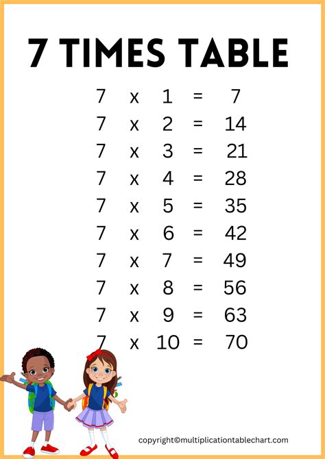 Image result for Multiplication Facts 7