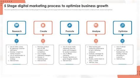 Digital Marketing Process Flowchart に対する画像結果