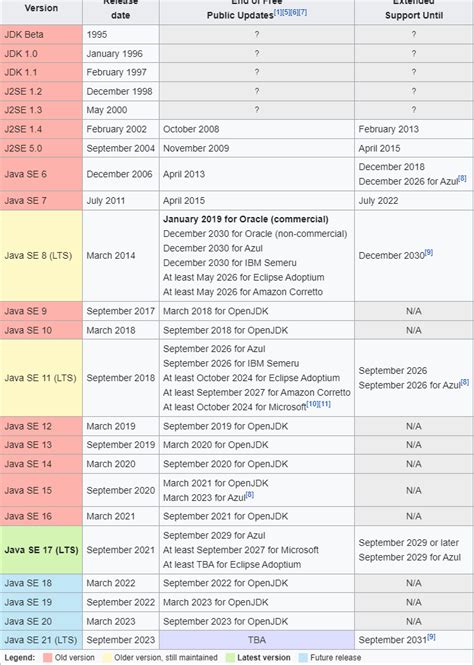 Afbeeldingsresultaten voor Java 7 vs 8 Features Images