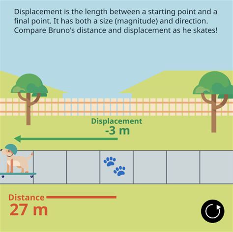 Distance vs Displacement Examples に対する画像結果