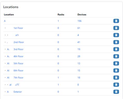 Image result for NetBox Locations