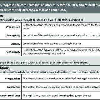 Toradh íomhá ar Criminality Script Scripts