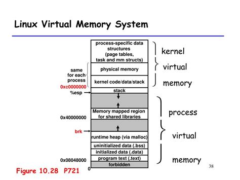 Image result for Virtual Memory in Windows and Linux