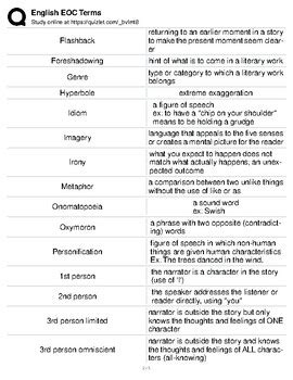 Toradh íomhá ar SQL Key Words List and Definitions PDF