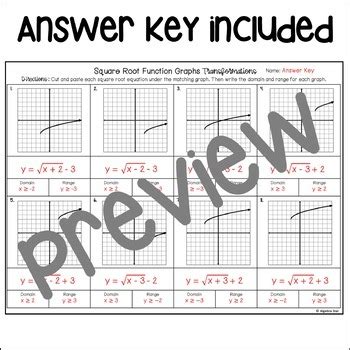 Image result for Transformations of a Square Root Function