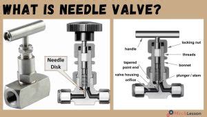 How a Needle Valve Works に対する画像結果