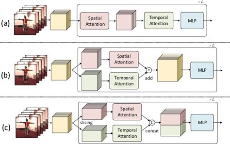Image result for Temporal Process of Pose Detection