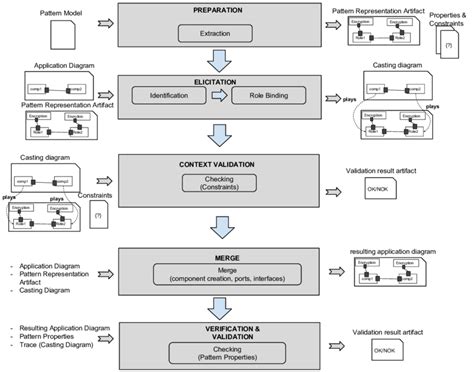 Image result for Point to Point Integration Pattern