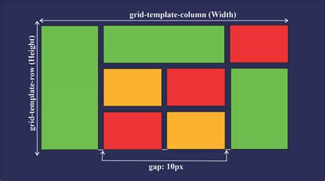 Image result for CSS Grid Layout Code
