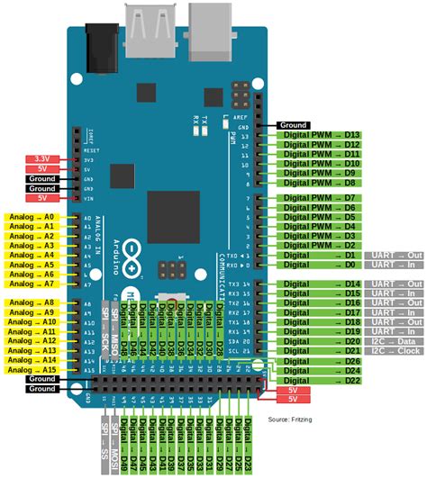Image result for Arduino Mega 2560 R3