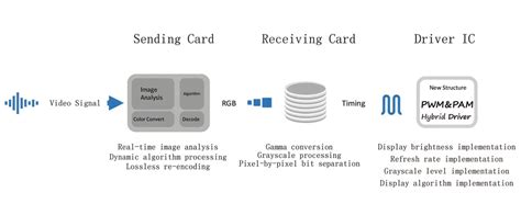 LED Driver IC に対する画像結果