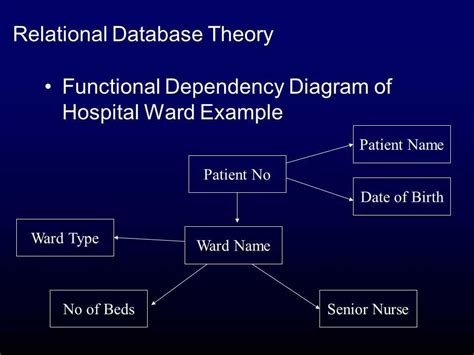 Toradh íomhá ar General Table Normalization Functional Dependency Diagram