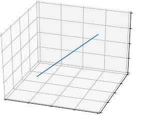 3-Dimensional Distance Formula に対する画像結果
