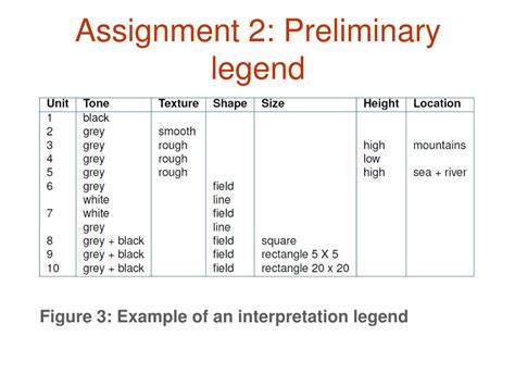 Image result for Figure and Legend Assignment Example