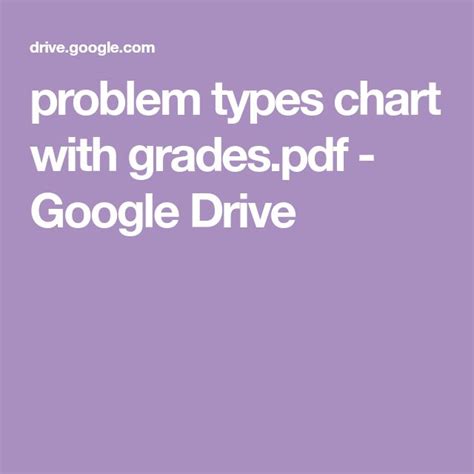 תוצאת תמונה עבור Problem Types Chart Printable
