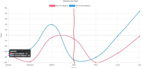 Résultat d’images pour Chart.js Vertical Line