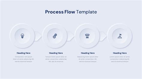Process Flow Template Sample に対する画像結果
