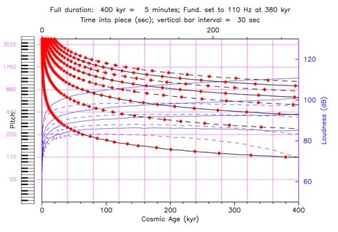 Image result for Descending Line Graph