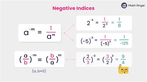 Image result for What Is the Negative Exponent Rule