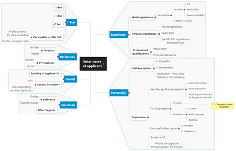 Afbeeldingsresultaten voor Programming Interview Mind Map