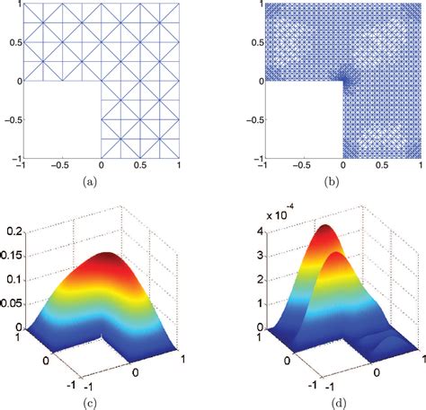 Toradh íomhá ar Algorithm Validation Birmingham