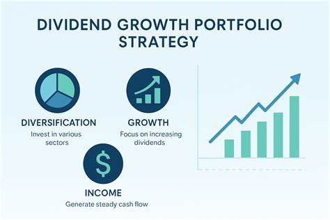 How to Invest in Dividend ETF に対する画像結果