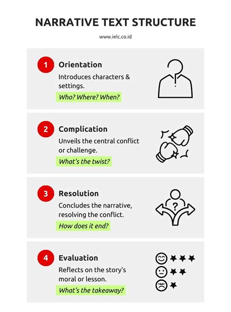 Image result for Narration Text Example