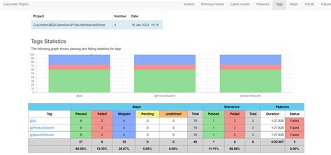 Afbeeldingsresultaten voor Selenium Page Object Model Sample