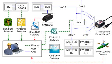 Toradh íomhá ar Computer System with EV Software