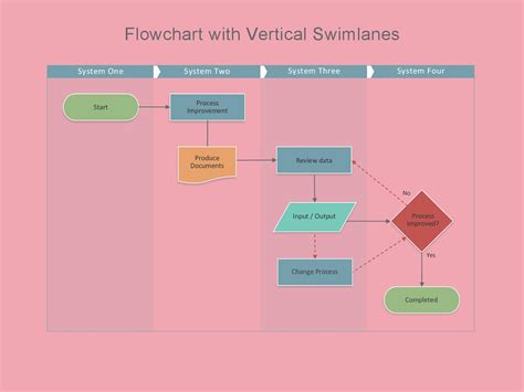 Image result for Flow Chart Template Free Download