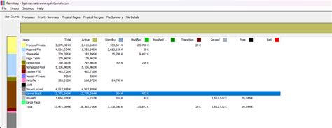 Image result for Windows 11 Memory Map