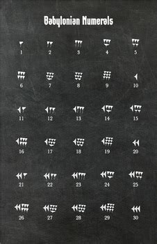 Toradh íomhá ar Babylonian Number System Examples