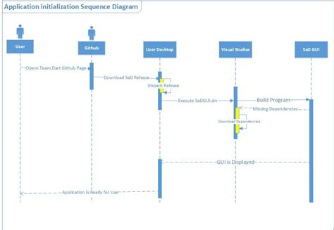 Image result for Visual Studio Code Relation Diagram