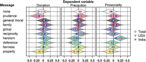 Image result for Testing Moral Decidsion Making Using Visual Tests