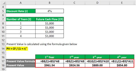 Toradh íomhá ar Present Value Calculation Formula
