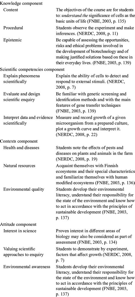 Image result for Content Analysis Research Paper Example