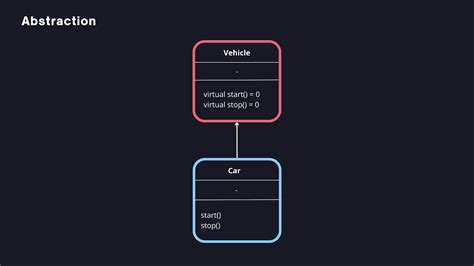 Afbeeldingsresultaten voor Object-Oriented Programming with Inputs
