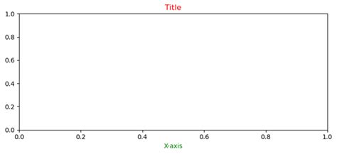 Image result for Axis Font Matplotlib