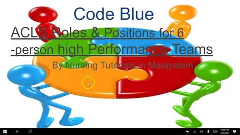 Image result for Code Blue Role Map