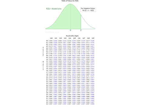 Image result for Normal Stat
