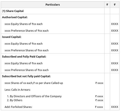 Image result for Share Capital Calculator