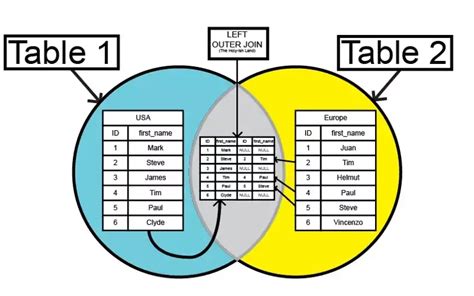 Types of Joints in SQL に対する画像結果