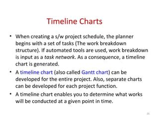 Scheduling with Time Line Chart in Software Engineering に対する画像結果