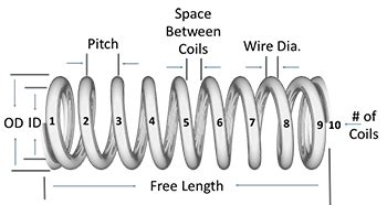 Square Compression Springs కోసం చిత్ర ఫలితం