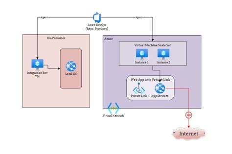 DevOps Unified Configuration Solution కోసం చిత్ర ఫలితం