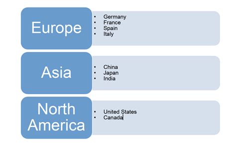 Toradh íomhá ar Video SmartArt